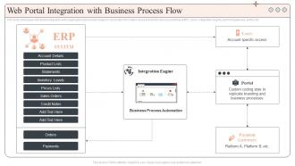 Web Portal Integration With Business Process Flow
