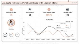 Web Portal Powerpoint Ppt Template Bundles