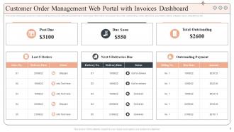 Web Portal Powerpoint Ppt Template Bundles