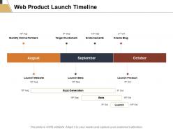 Web Product Launch Timeline Target Customers Ppt Powerpoint Presentation Infographics Good