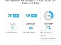 Web promotion kpi for page ctr ads clicked lost impression share powerpoint slide