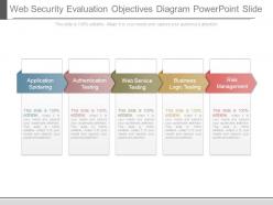 Web security evaluation objectives diagram powerpoint slide