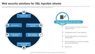 Web Security Solutions For SQL Injection Attacks