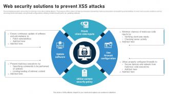 Web Security Solutions To Prevent XSS Attacks