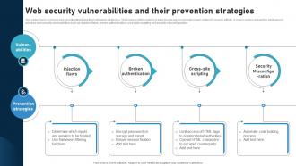 Web Security Vulnerabilities And Their Prevention Strategies