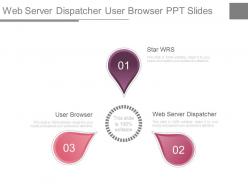 Web server dispatcher user browser ppt slide