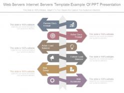 Web servers internet servers template example of ppt presentation