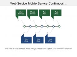 Web service mobile service continuous improvement customer focus