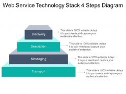 Web service technology stack 4 steps diagram