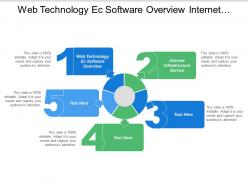 Web technology ec software overview internet infrastructure service