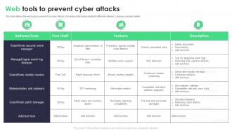 Web Tools To Prevent Cyber Attacks