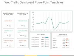 Web traffic dashboard powerpoint templates