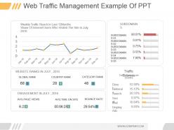Web Traffic Management Example Of Ppt