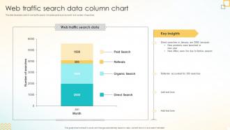 Web Traffic Search Data Column Chart