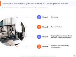 Web video hosting platform investor funding elevator pitch deck ppt template