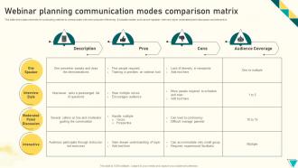 Webinar Planning Communication Modes Comparison Matrix