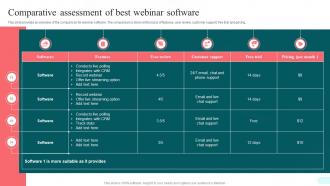 Webinars Comparative Assessment Of Best Webinar Software Ppt Show Graphics Pictures