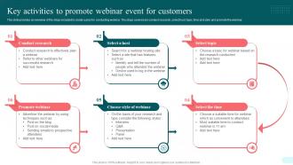 Webinars Key Activities To Promote Webinar Event For Customers