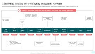 Webinars Marketing Timeline For Conducting Successful Webinar