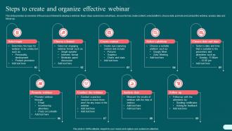 Webinars Steps To Create And Organize Effective Webinar Ppt Show Graphics Download