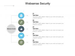 Websense security ppt powerpoint presentation model inspiration cpb