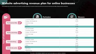 Website Advertising Revenue Plan For Online Businesses
