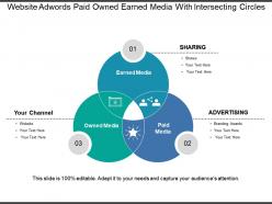 Website adwords paid owned earned media with intersecting circles