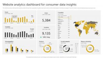 Website Analytics Dashboard For Consumer Generating Leads Through Targeted Digital Marketing