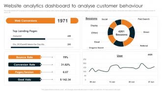 Website Analytics Dashboard To Analyse Customer Behaviour