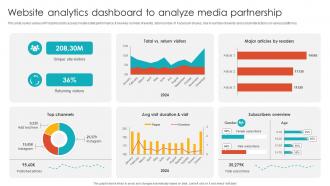 Website Analytics Dashboard To Analyze Media Partnership