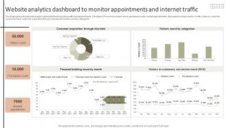 Website Analytics Dashboard To Monitor Improving Client Experience And Sales Strategy SS V