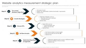 Website Analytics Measurement Strategic Plan