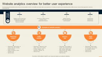 Website Analytics Overview For Better User Experience Guide For Improving Decision MKT SS V