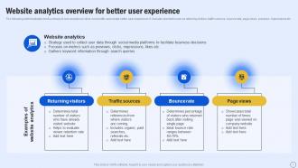 Website Analytics Overview For Better User Guide For Boosting Marketing MKT SS V