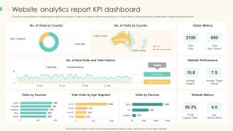 Website Analytics Report KPI Dashboard Snapshot