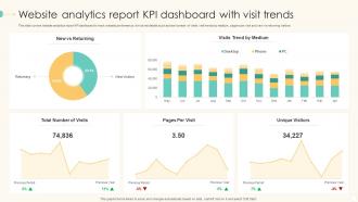 Website Analytics Report KPI Dashboard With Visit Trends