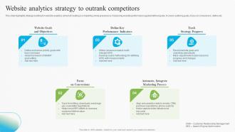 Website Analytics Strategy To Outrank Competitors