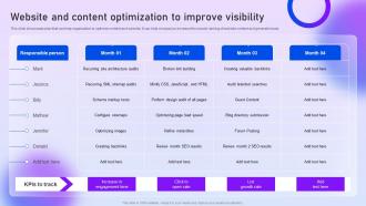 Website And Content Optimization To Improve Visibility Content Distribution Marketing Plan