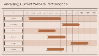 Website Audit Boost User Experience PPT Mockup AT Impactful Visual