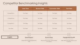 Website Audit Boost User Experience PPT Mockup AT Compatible Visual