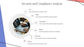 Website Audit Process Step By Step For Site Evaluation PPT Slides AT Editable Template