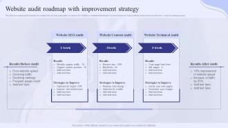 Website Audit Roadmap With Improvement Strategy