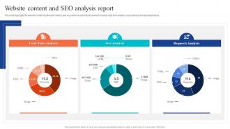 Website Audit To Improve Seo And Conversions Website Content And Seo Analysis Report