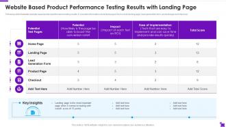 Website Based Product Performance Testing Results With Landing Page