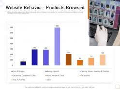 Website Behavior Products Browsed Guide To Consumer Behavior Analytics