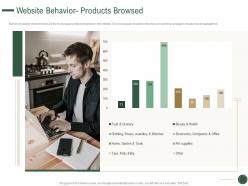 Website behavior products browsed how to drive revenue with customer journey analytics ppt visuals