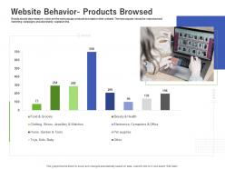 Website behavior products browsed using customer online behavior analytics acquiring customers ppt outline