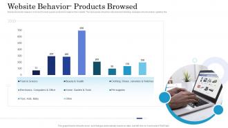 Website behavior products getting started with customer behavioral analytics