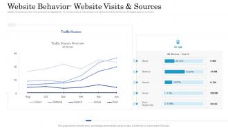 Website behavior sources getting started with customer behavioral analytics
