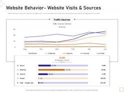 Website behavior website visits guide to consumer behavior analytics